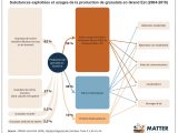 Le marché des granulats alluvionnaires en Alsace