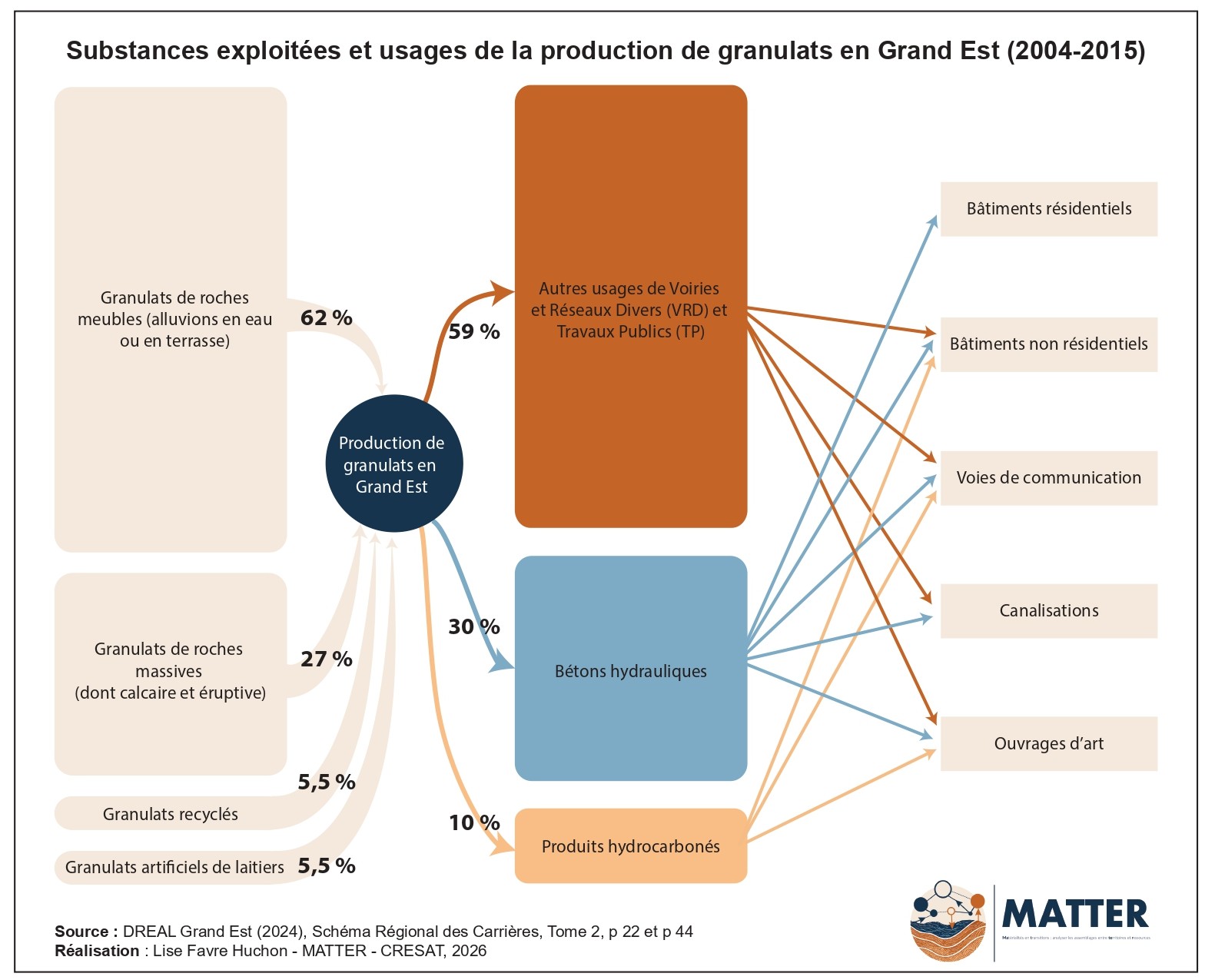 Le marché des granulats alluvionnaires en Alsace